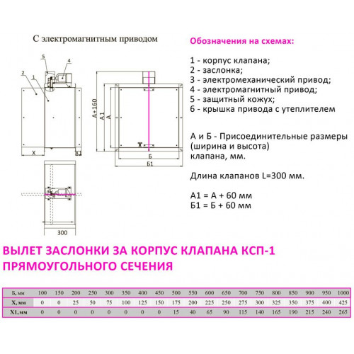КСП-1-НО-ЭМ(220)-250x250 клапан противопожарный с электромагнитным приводом