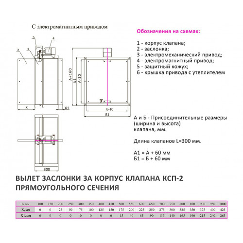 КСП-2-НО-ЭМ(220)-1500xдо500 клапан противопожарный с электромагнитным приводом