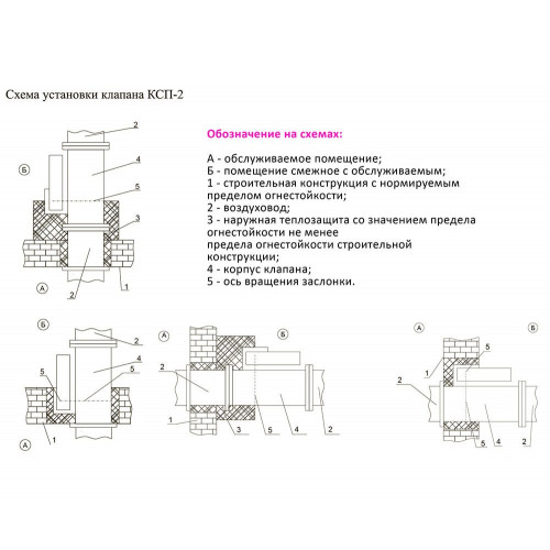 КСП-2-ДД-МВ(220)-400x400 клапан противопожарный двойного действия с электромеханическим приводом