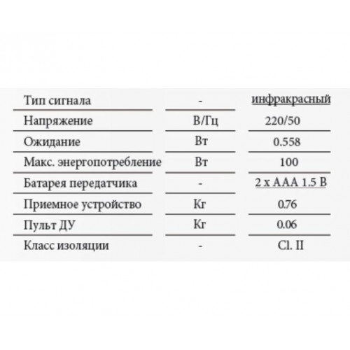 Telenordik 5TR 5-ступенчатый ИК пульт ДУ для реверсивных вентиляторов