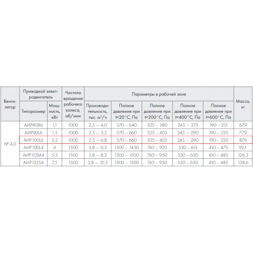 ВР 280-46-4,0 ДУ600 2,2 кВт*1000 об/мин правый радиальный вентилятор