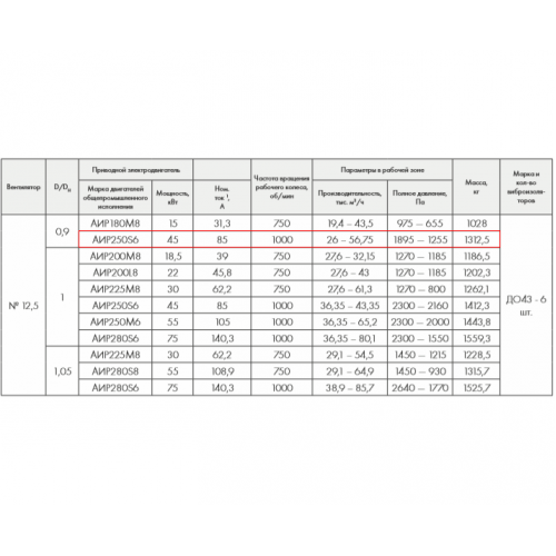 ВР 86-77-12,5 К 45 кВт 1000 об/мин. правый радиальный вентилятор низкого давления