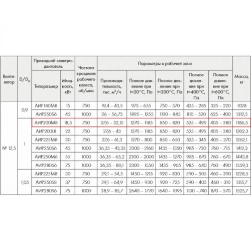 ВР 86-77-12,5 ДУ600 18,5 кВт 750 об/мин. правый радиальный вентилятор низкого давления