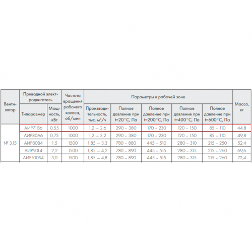 ВР 280-46-3,15 ДУ600 0,55 кВт*1000 об/мин левый радиальный вентилятор