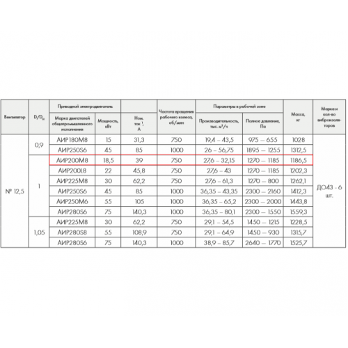 ВР 86-77-12,5 К 18,5 кВт 750 об/мин. правый радиальный вентилятор низкого давления