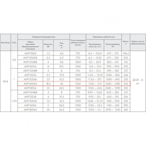 ВР 86-77-8.0 К 18,5 кВт*1500 об/мин. правый радиальный вентилятор низкого давления