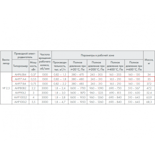 ВР 280-46-2,5 ДУ600 0,55кВт*1500 об/мин левый радиальный вентилятор