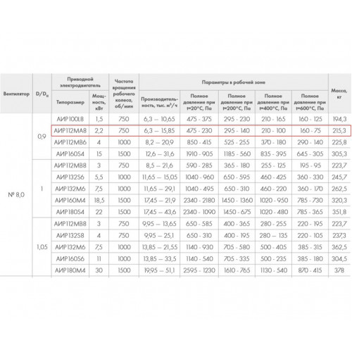 ВР 86-77-8.0 ДУ400 2,2 кВт*750 об/мин. правый радиальный вентилятор низкого давления