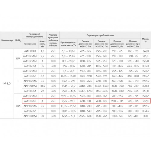 ВР 86-77-8.0 ДУ600 4 кВт*750 об/мин. левый радиальный вентилятор низкого давления