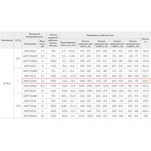 ВР 86-77-8.0 Ж 7,5 кВт*1000 об/мин. левый радиальный вентилятор низкого давления