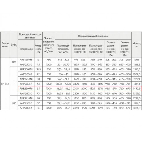 ВР 86-77-12,5 ДУ400 55 кВт 1000 об/мин. правый радиальный вентилятор низкого давления