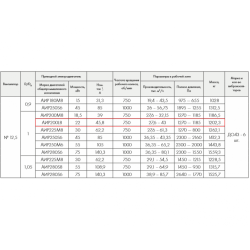 ВР 86-77-12,5 К 22 кВт 750 об/мин. правый радиальный вентилятор низкого давления
