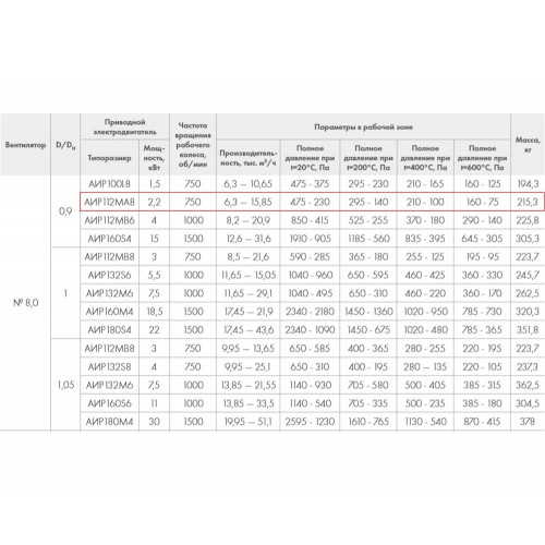 ВР 86-77-8.0 ДУ400 2,2 кВт*750 об/мин. левый радиальный вентилятор низкого давления