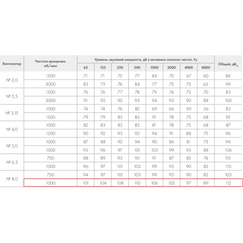ВР 280-46-8,0 В 75кВт*1000 об/мин. правый радиальный вентилятор