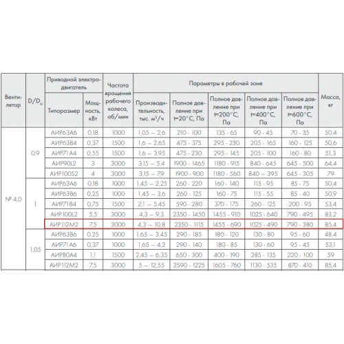 ВР 86-77-4,0 ДУ600 7,5 кВт 3000 об/мин правый радиальный вентилятор низкого давления