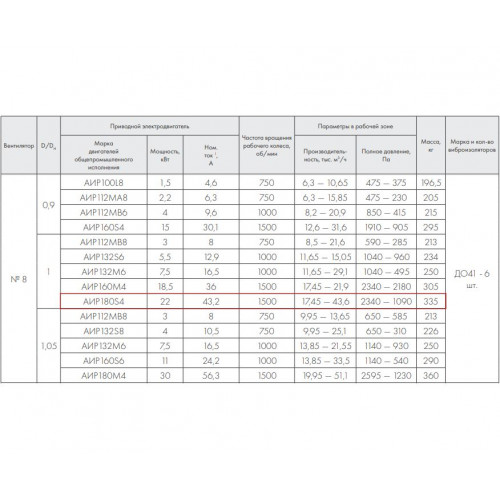 ВР 86-77-8.0 К 22 кВт*1500 об/мин. правый радиальный вентилятор низкого давления