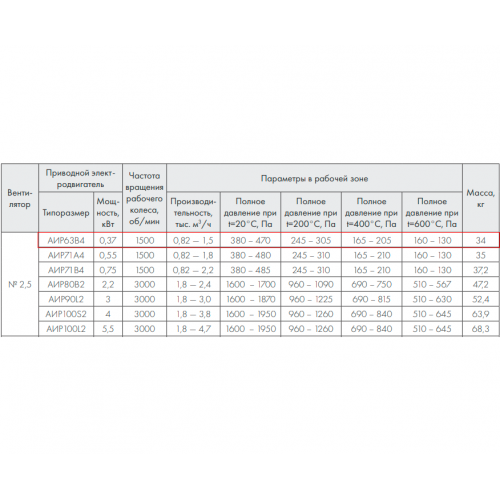 ВР 280-46-2,5 ДУ600 0,37кВт*1500 об/мин левый радиальный вентилятор