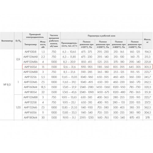 ВР 86-77-8.0 ДУ600 15 кВт*1500 об/мин. левый радиальный вентилятор низкого давления