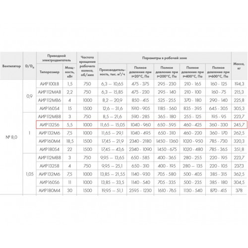 ВР 86-77-8.0 ДУ600 5,5 кВт*1000 об/мин. правый радиальный вентилятор низкого давления