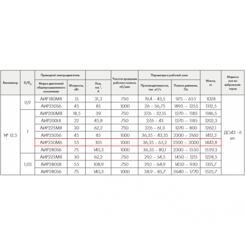 ВР 86-77-12,5 К 55 кВт 1000 об/мин. правый радиальный вентилятор низкого давления