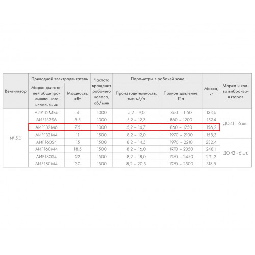 ВР 280-46-5,0 В 7,5 кВт*1000 об/мин правый радиальный вентилятор