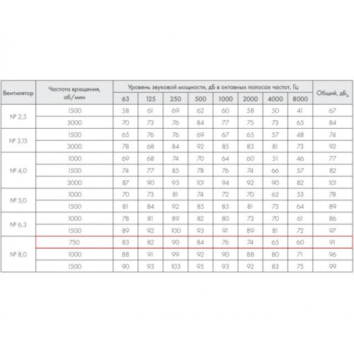 ВР 86-77-8.0 ДУ600 4 кВт*750 об/мин. правый радиальный вентилятор низкого давления