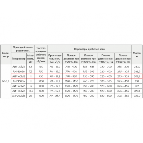 ВР 280-46-6,3 ДУ600 11 кВт* 750 об/мин левый радиальный вентилятор