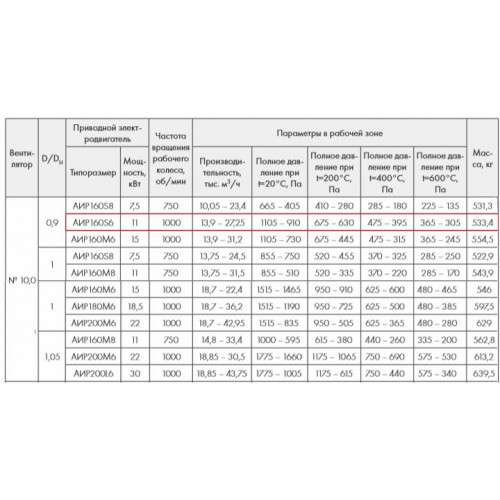 ВР 86-77-10,0 ДУ600 11 кВт 1000 об/мин. правый радиальный вентилятор низкого давления