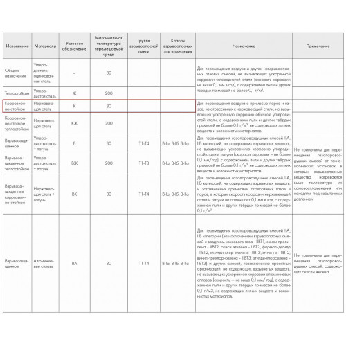 ВР 86-77-8.0 К 18,5 кВт*1500 об/мин. левый радиальный вентилятор низкого давления