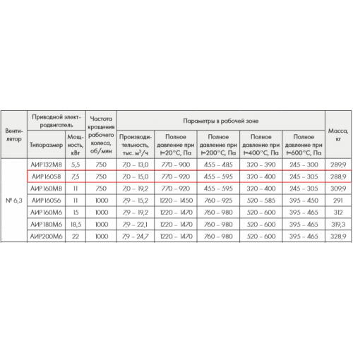 ВР 280-46-6,3 ДУ600 7,5 кВт* 750 об/мин левый радиальный вентилятор