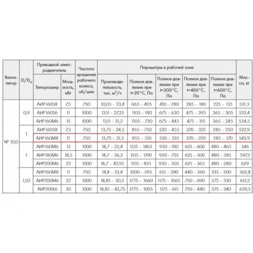 ВР 86-77-10,0 ДУ600 11 кВт 750 об/мин. правый радиальный вентилятор низкого давления
