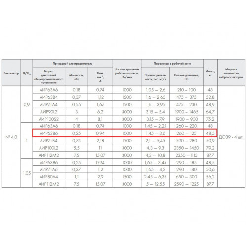 ВР 86-77-4,0 В 0,25 кВт 1000 об/мин левый радиальный вентилятор низкого давления