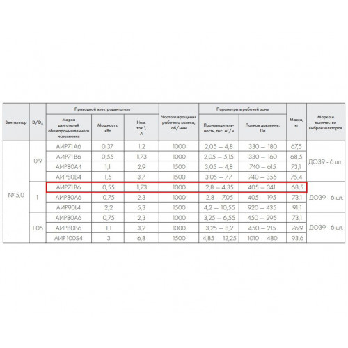 ВР 86-77-5,0 В 0,55 кВт 1000 об/мин левый радиальный вентилятор низкого давления