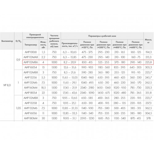 ВР 86-77-8.0 ДУ600 4 кВт*1000 об/мин. правый радиальный вентилятор низкого давления