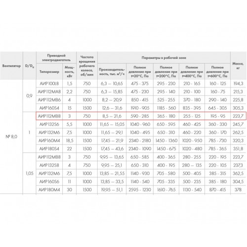 ВР 86-77-8.0 ДУ400 3 кВт*750 об/мин. правый радиальный вентилятор низкого давления