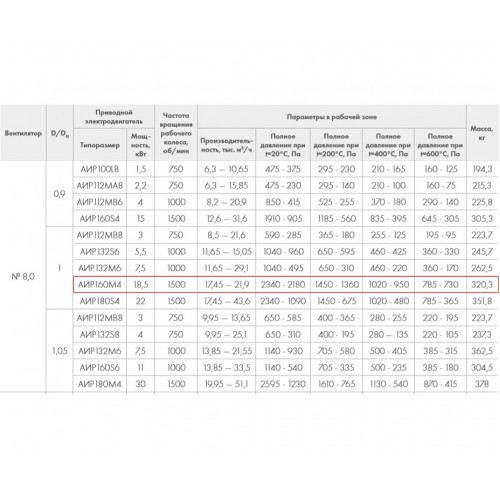 ВР 86-77-8.0 ДУ600 18,5 кВт*1500 об/мин. правый радиальный вентилятор низкого давления
