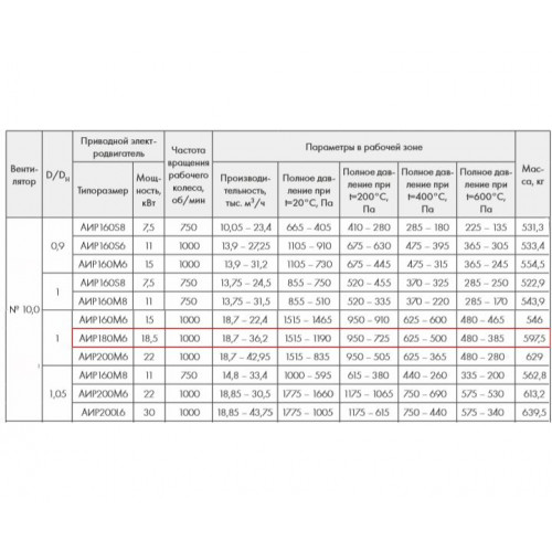 ВР 86-77-10,0 ДУ600 18,5 кВт 1000 об/мин. правый радиальный вентилятор низкого давления