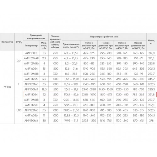 ВР 86-77-8.0 ДУ400 22 кВт*1500 об/мин. правый радиальный вентилятор низкого давления