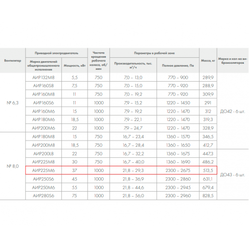 ВР 280-46-8,0 В 37кВт*1000 об/мин. правый радиальный вентилятор