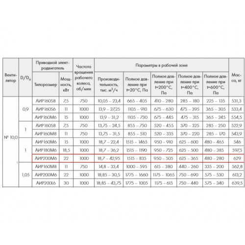 ВР 86-77-10,0 ДУ600 22 кВт 1000 об/мин. правый радиальный вентилятор низкого давления
