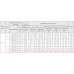 ВР 86-77-2,5 Ж 0,75 кВт*3000 об/мин. левый радиальный вентилятор низкого давления