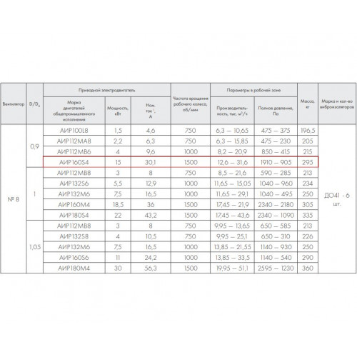 ВР 86-77-8.0 В 15 кВт*1500 об/мин. правый радиальный вентилятор низкого давления