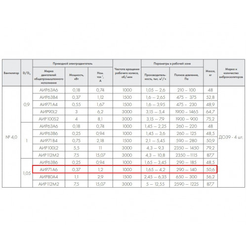 ВР 86-77-4,0 В 0,37 кВт 1000 об/мин левый радиальный вентилятор низкого давления