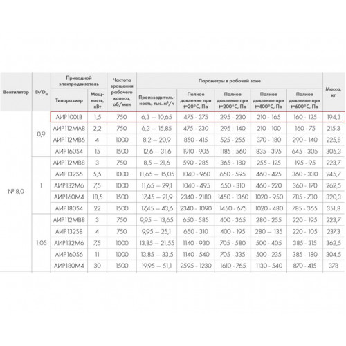 ВР 86-77-8.0 ДУ400 1,5 кВт*750 об/мин. правый радиальный вентилятор низкого давления