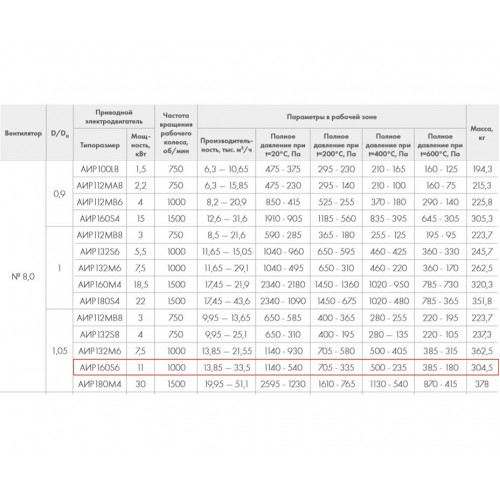 ВР 86-77-8.0 ДУ400 11 кВт*1000 об/мин. правый радиальный вентилятор низкого давления