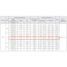 ВР 86-77-4,0 0,75 кВт 1500 об/мин левый Радиальный вентилятор низкого давления