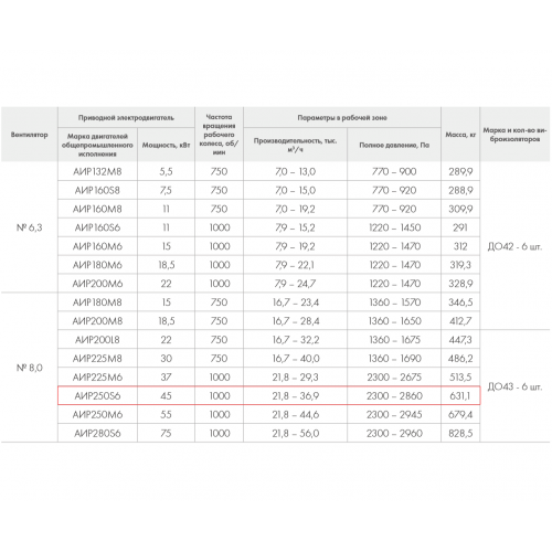 ВР 280-46-8,0 45кВт*1000 об/мин. левый радиальный вентилятор