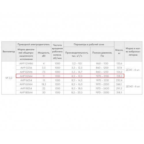 ВР 280-46-5,0 11 кВт*1500 об/мин левый радиальный вентилятор