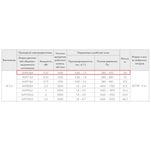 ВР 280-46-2,5 0,37кВт*1500 об/мин левый радиальный вентилятор