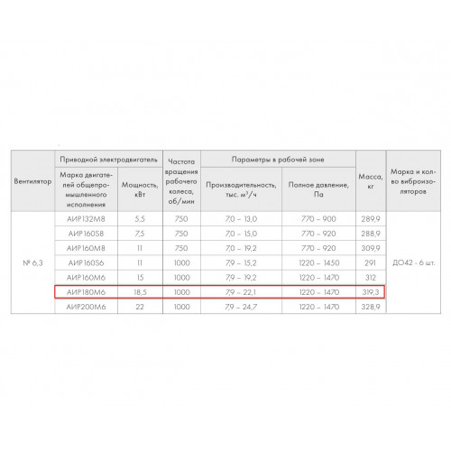 ВР 280-46-6,3 18,5 кВт*1000 об/мин правый радиальный вентилятор